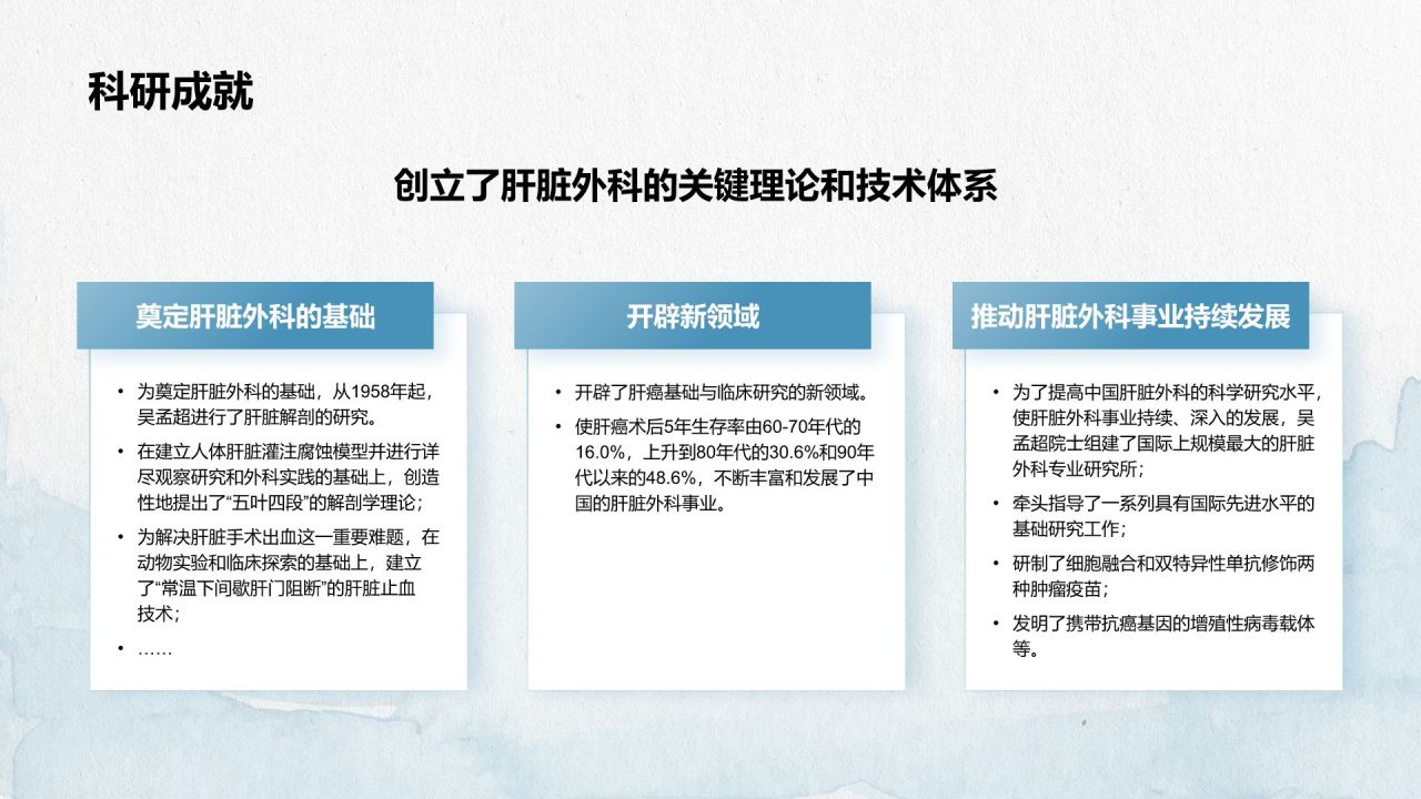 蓝色手绘风人物介绍：吴孟超PPT模板