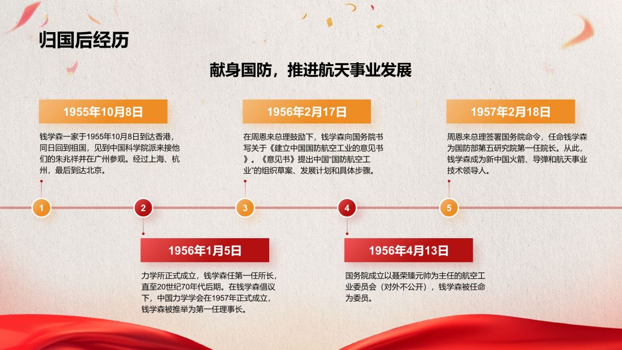 红色党政风人物介绍:钱学森PPT模板