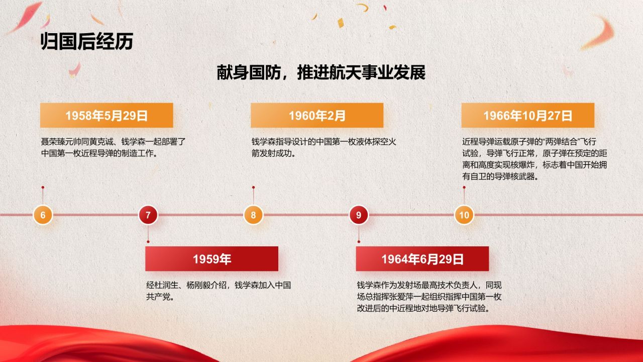 红色党政风人物介绍：钱学森PPT模板