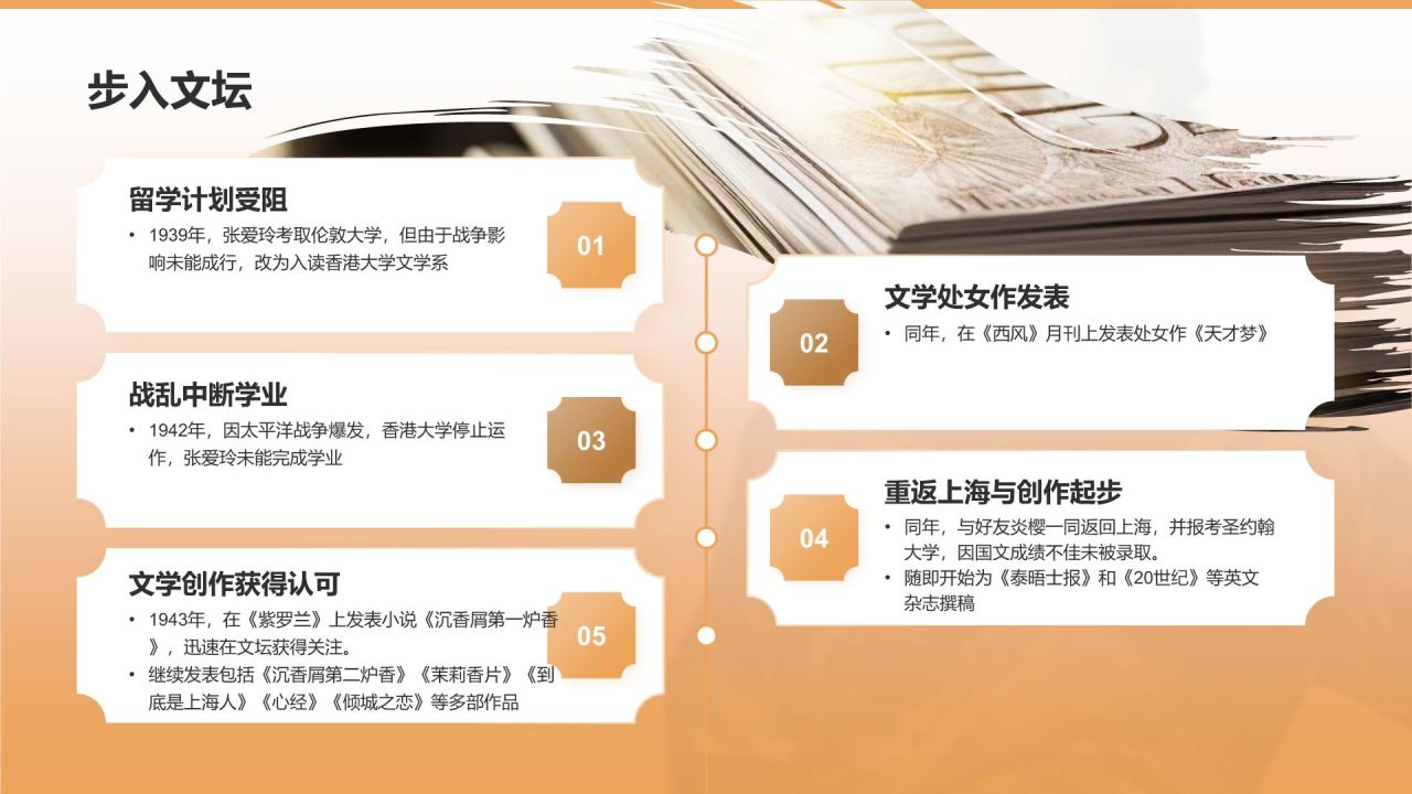 橙色复古风人物介绍——张爱玲PPT模板