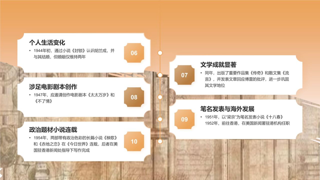 橙色复古风人物介绍——张爱玲PPT模板