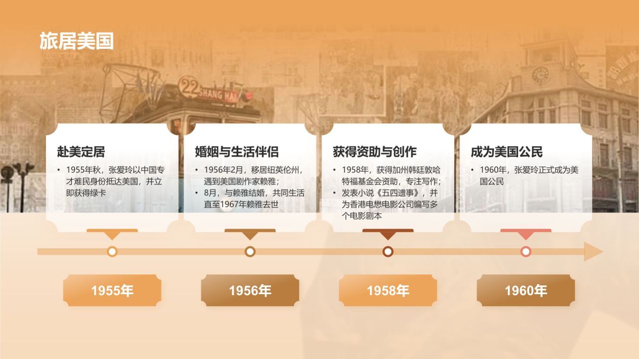 橙色复古风人物介绍——张爱玲PPT模板