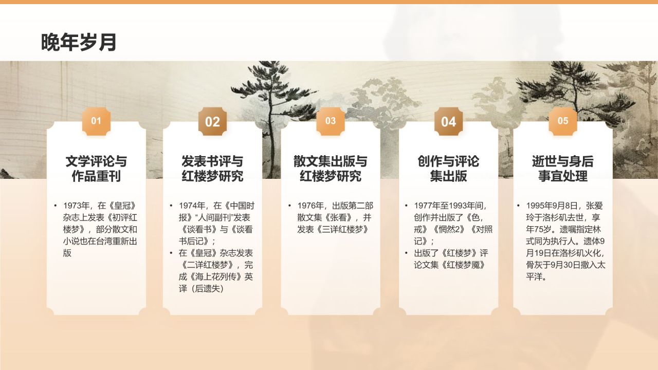 橙色复古风人物介绍——张爱玲PPT模板