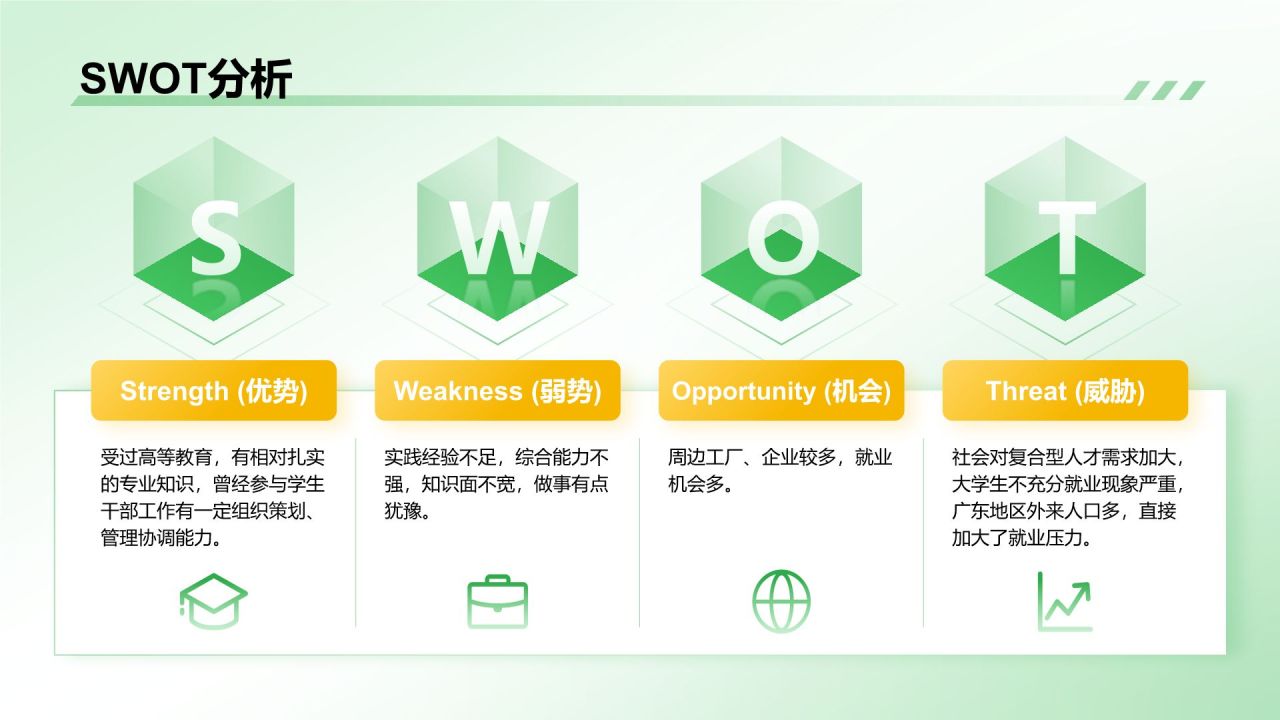 绿色商务风大学生职业生涯规划PPT模板