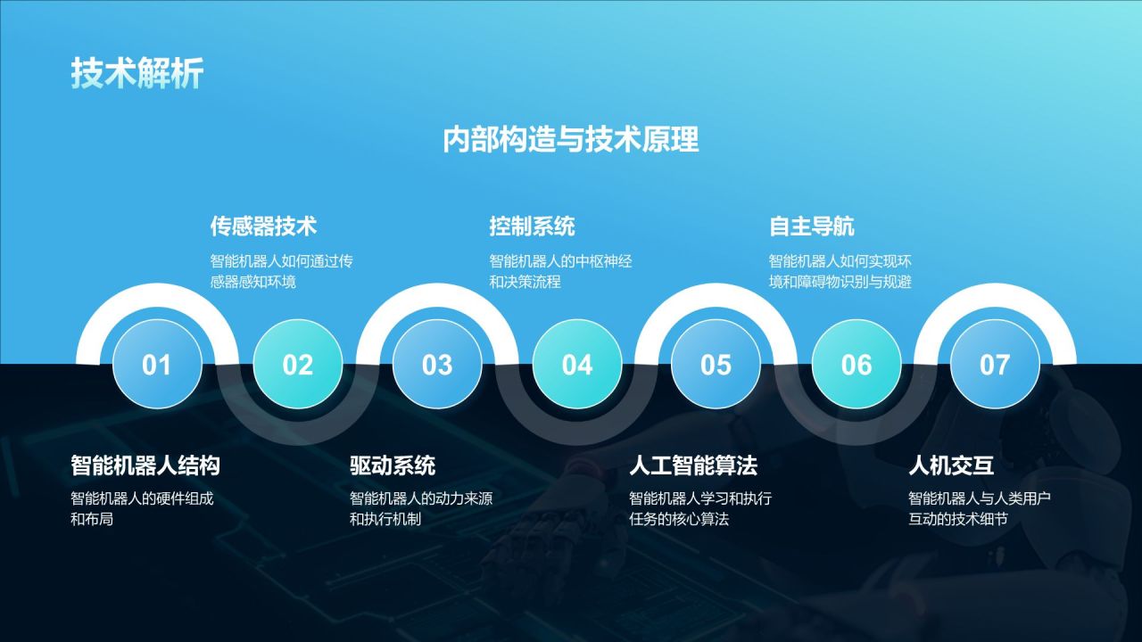 蓝色科技风智能机器人与自动化PPT模板