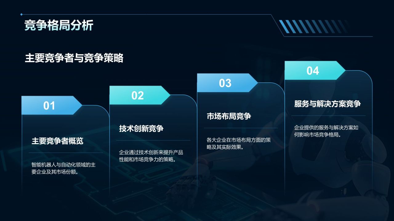 蓝色科技风智能机器人与自动化PPT模板
