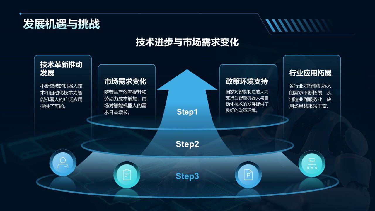 蓝色科技风智能机器人与自动化PPT模板