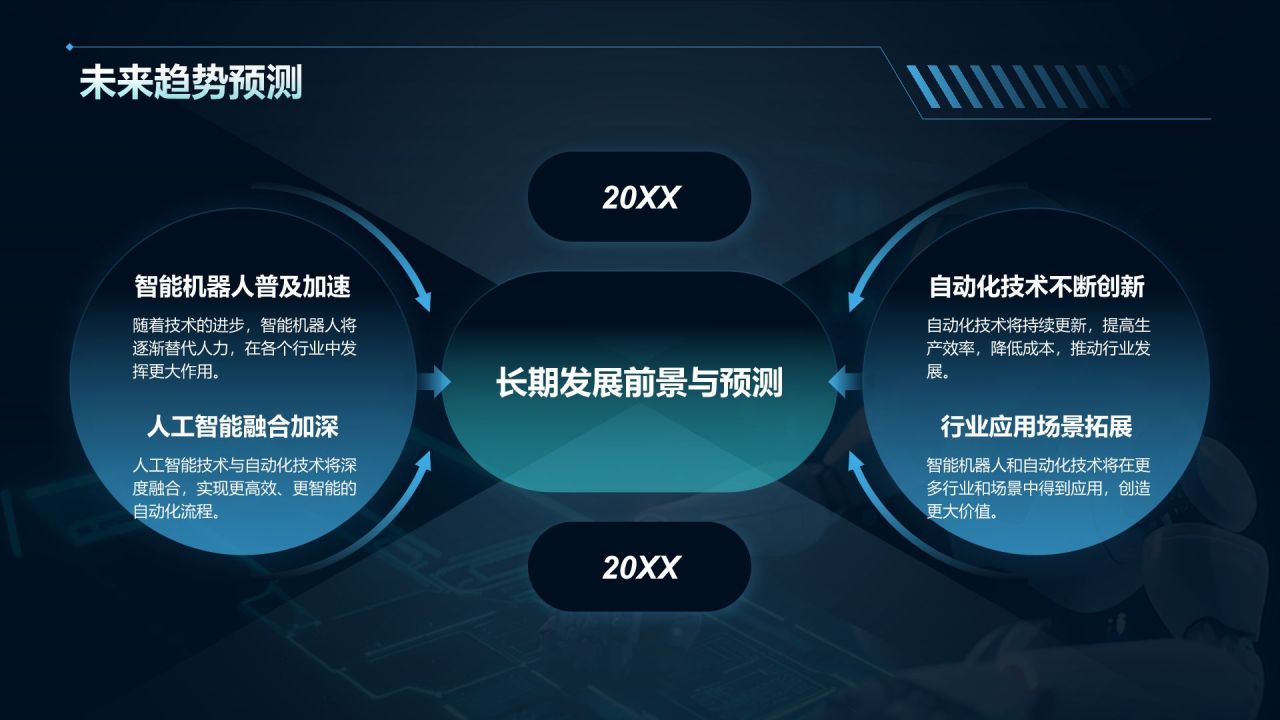 蓝色科技风智能机器人与自动化PPT模板