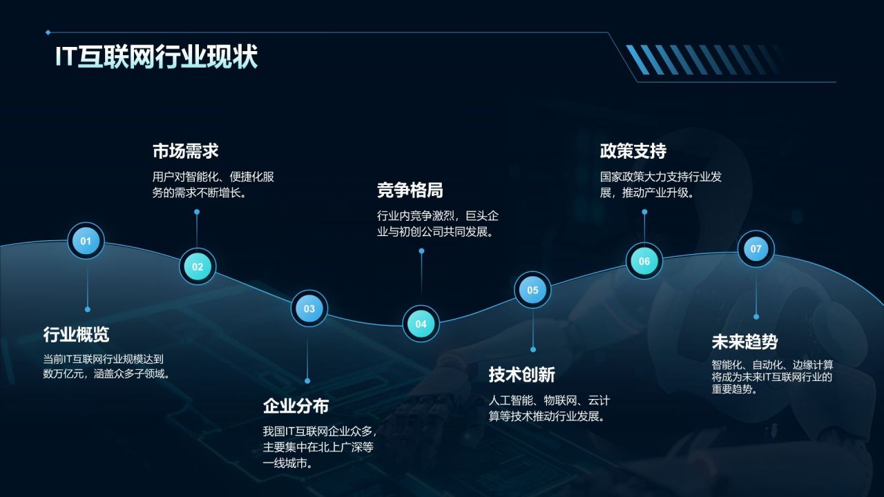 蓝色科技风智能机器人与自动化PPT模板