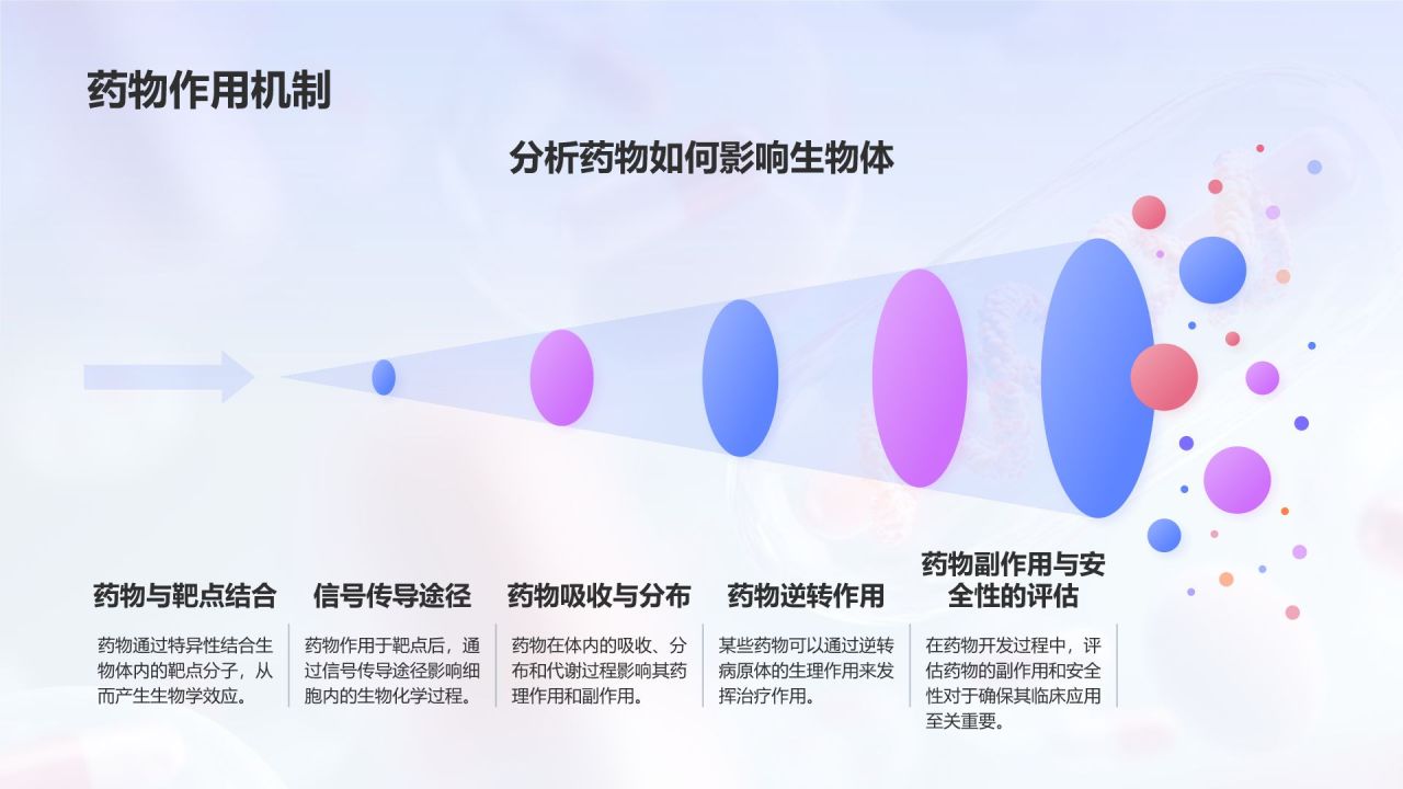 蓝色3D风药物开发与药理学PPT模板