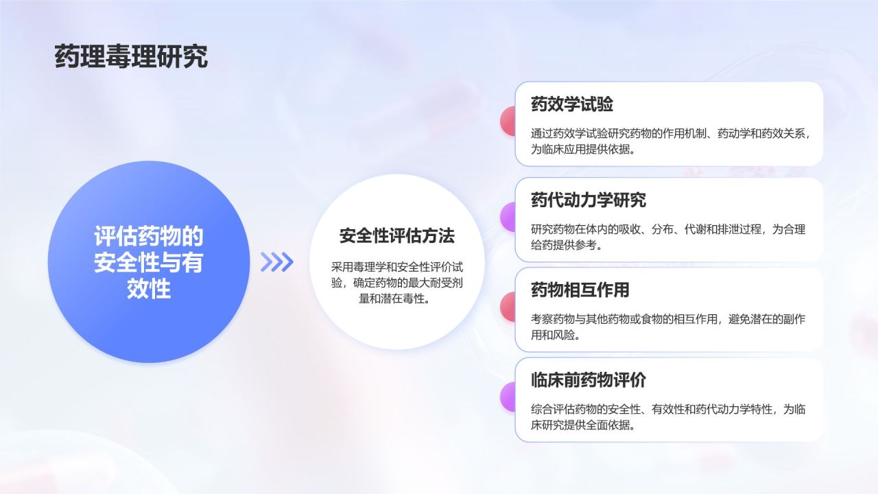 蓝色3D风药物开发与药理学PPT模板