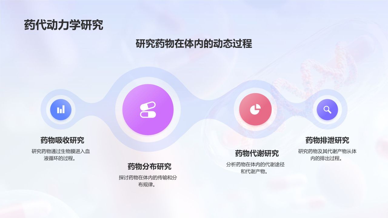 蓝色3D风药物开发与药理学PPT模板