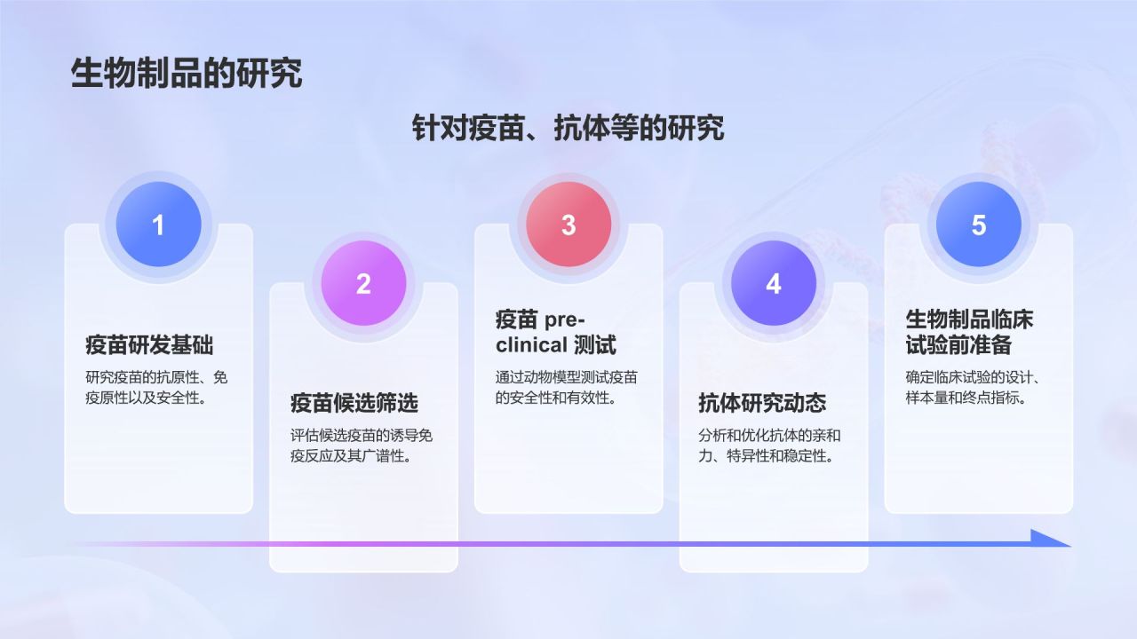 蓝色3D风药物开发与药理学PPT模板