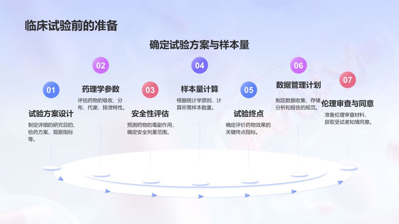 蓝色3D风药物开发与药理学PPT模板