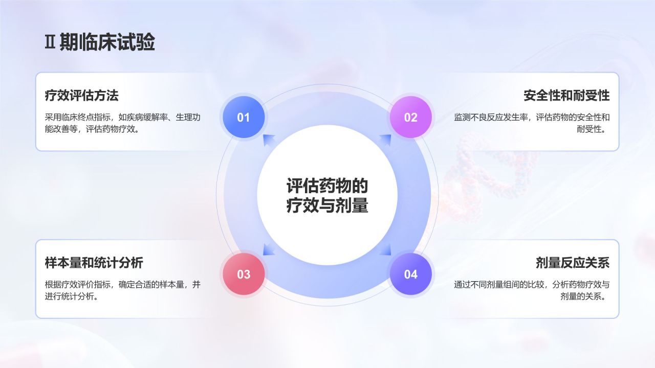 蓝色3D风药物开发与药理学PPT模板