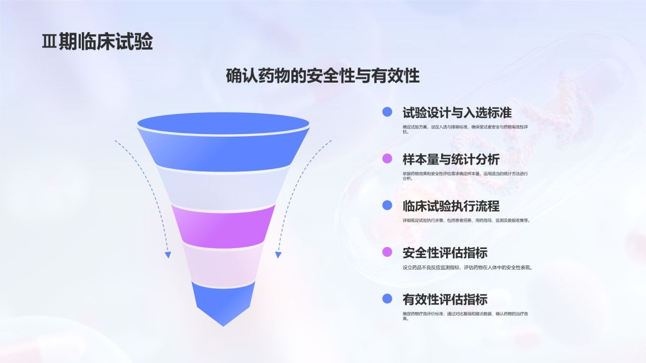 蓝色3D风药物开发与药理学PPT模板