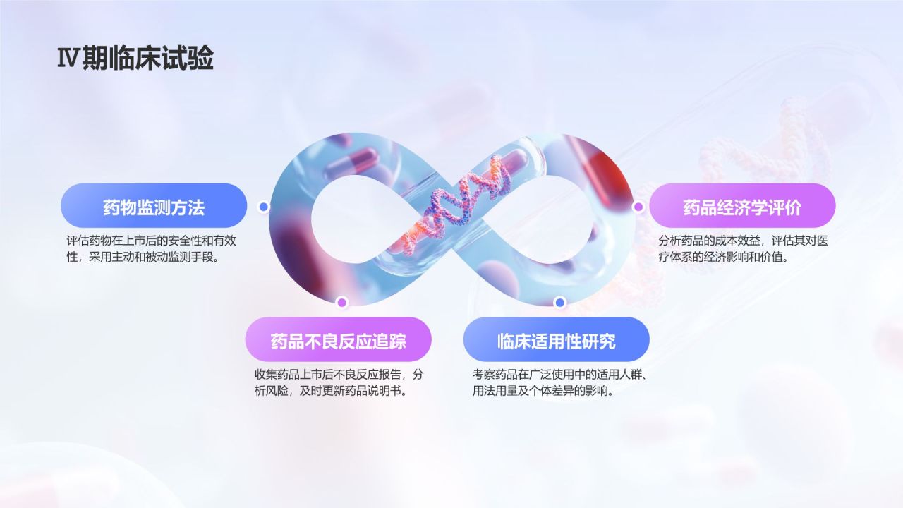 蓝色3D风药物开发与药理学PPT模板