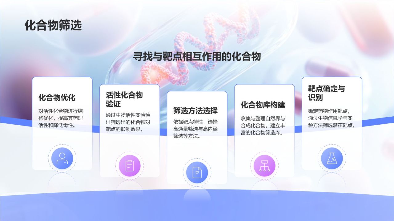 蓝色3D风药物开发与药理学PPT模板