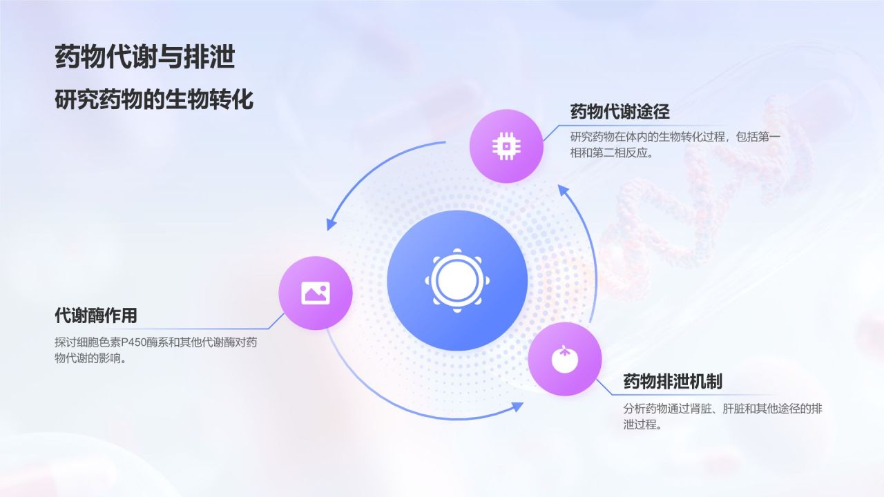 蓝色3D风药物开发与药理学PPT模板