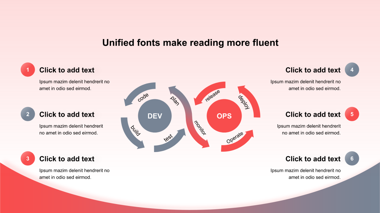 渐变纯文字DevOps循环图