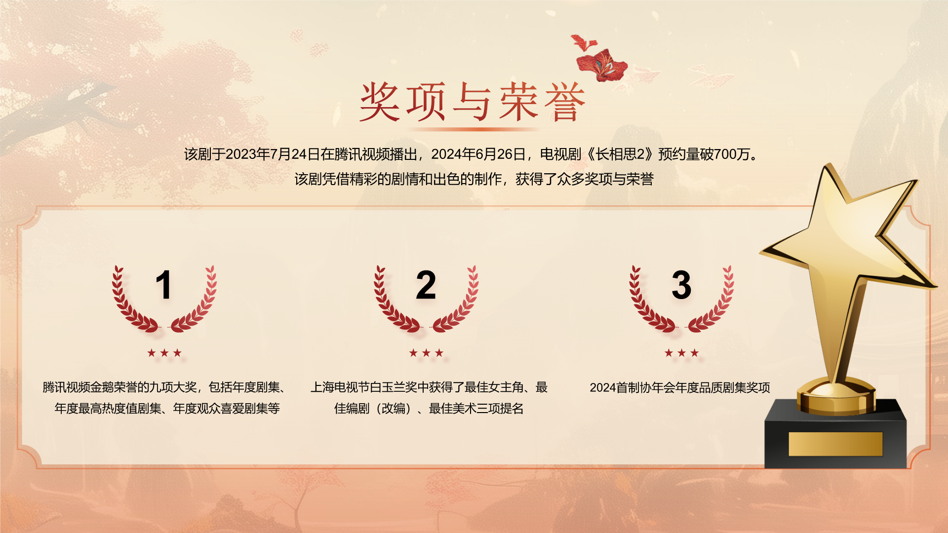国风创意PPT图示