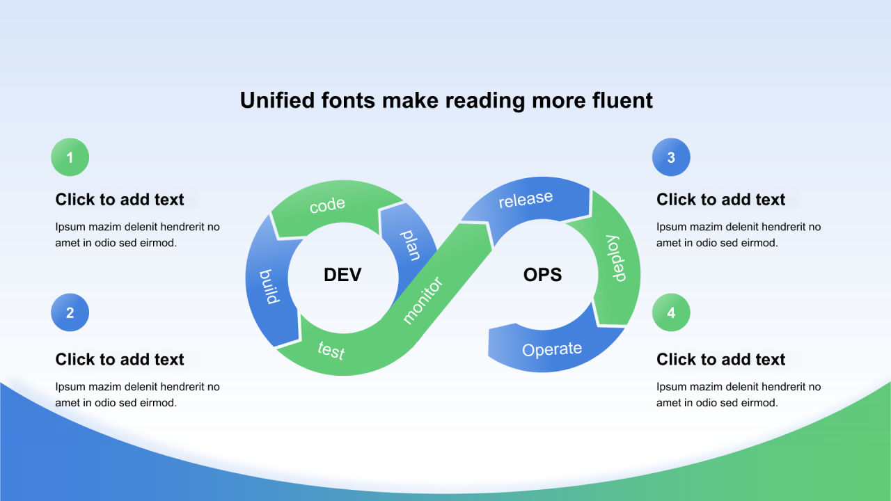 渐变纯文字DevOps循环图