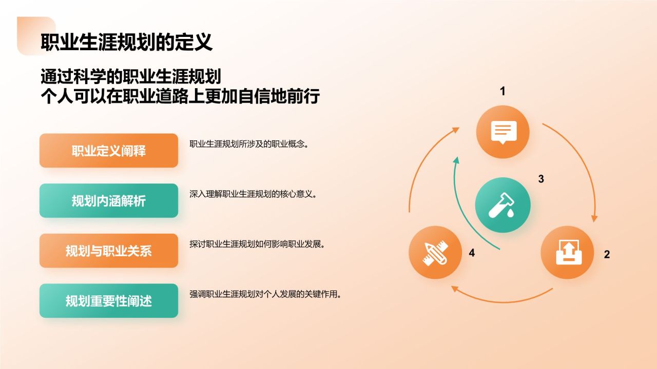 橙色商务风大学生职业生涯规划教学课件PPT模板