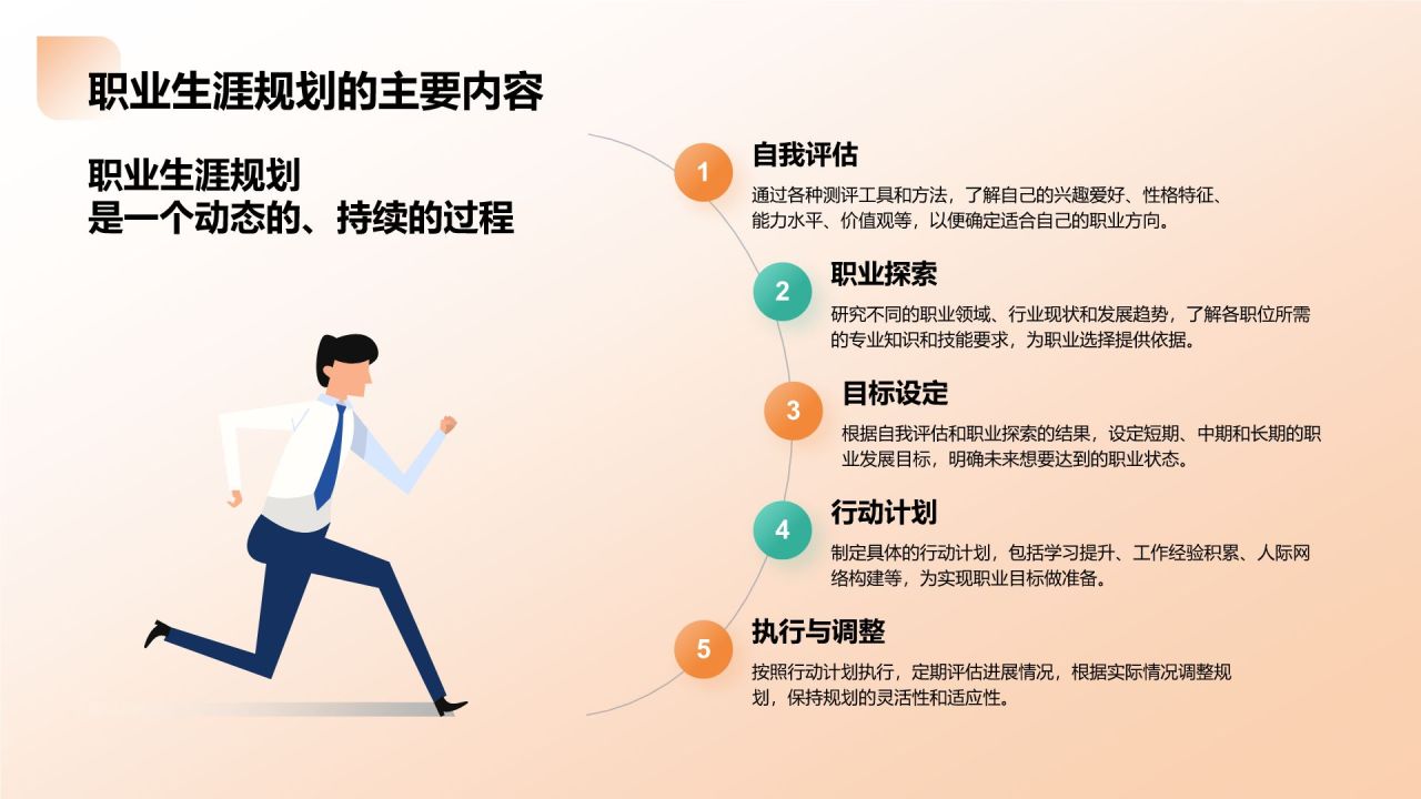 橙色商务风大学生职业生涯规划教学课件PPT模板