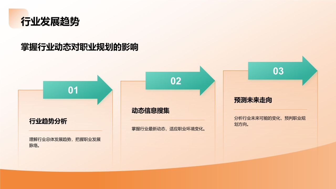 橙色商务风大学生职业生涯规划教学课件PPT模板