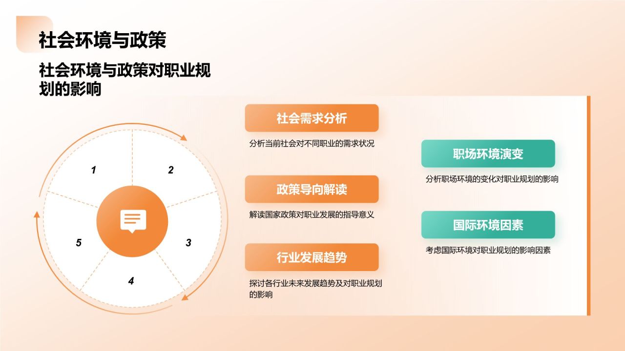 橙色商务风大学生职业生涯规划教学课件PPT模板