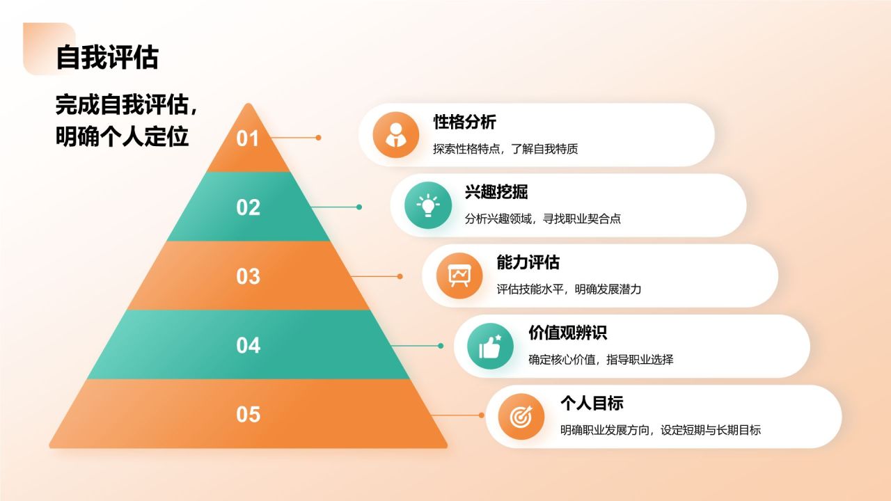 橙色商务风大学生职业生涯规划教学课件PPT模板