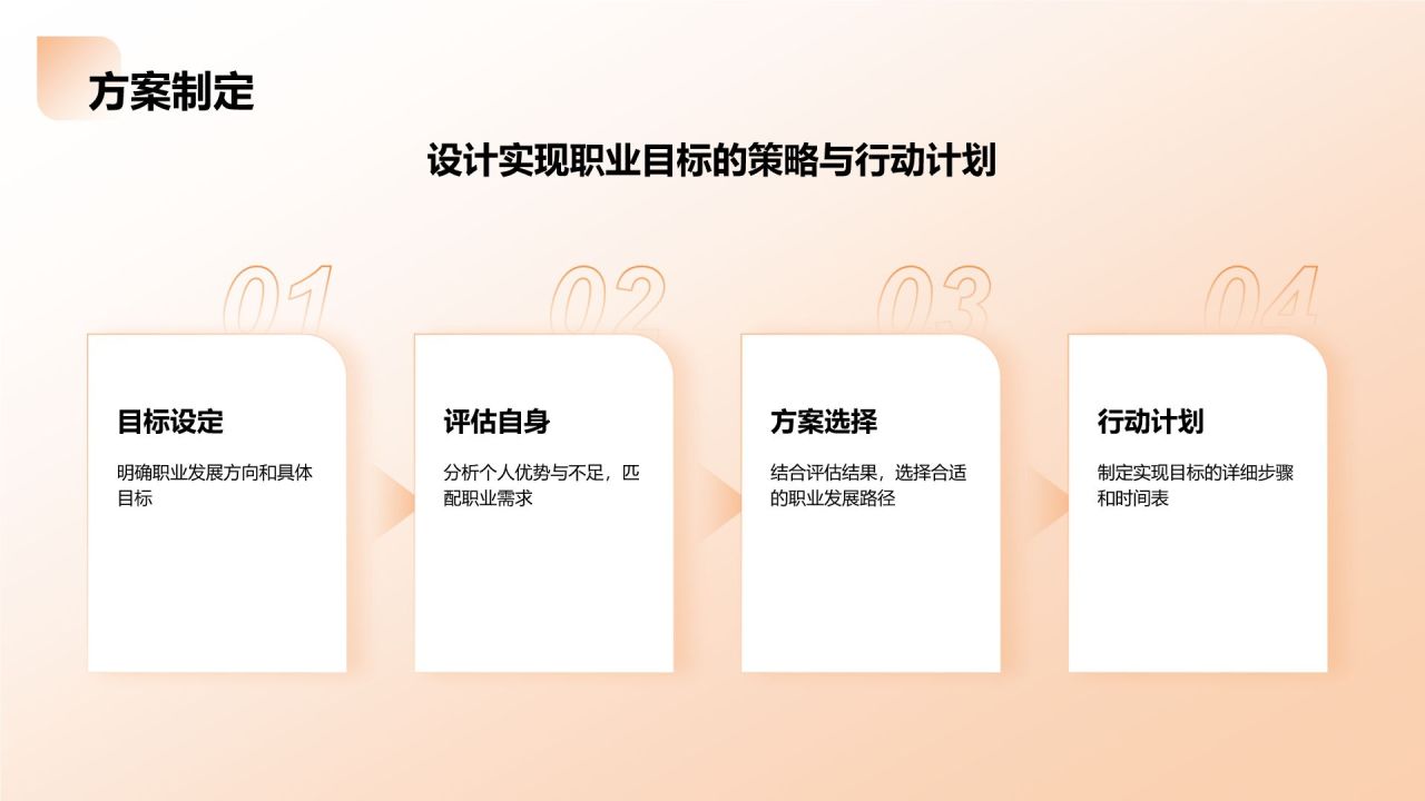 橙色商务风大学生职业生涯规划教学课件PPT模板