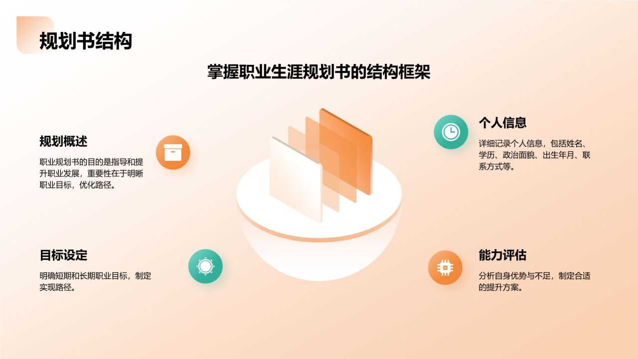 橙色商务风大学生职业生涯规划教学课件PPT模板
