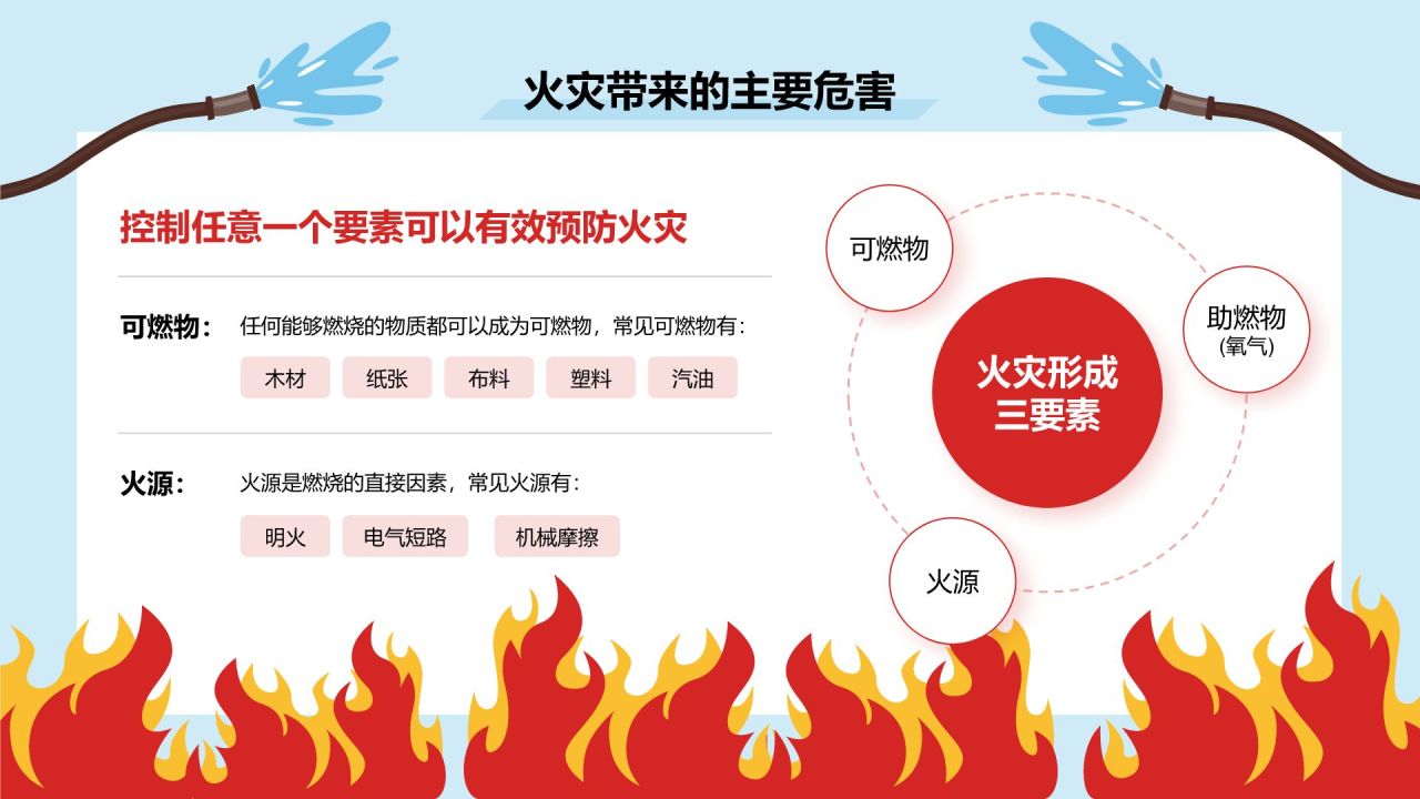 红色插画风全国消防宣传月主题活动PPT模板