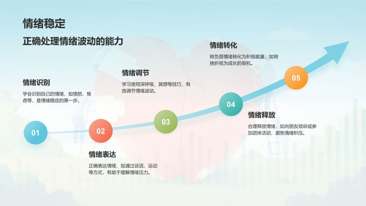 蓝色手绘风大学生心理健康PPT模板