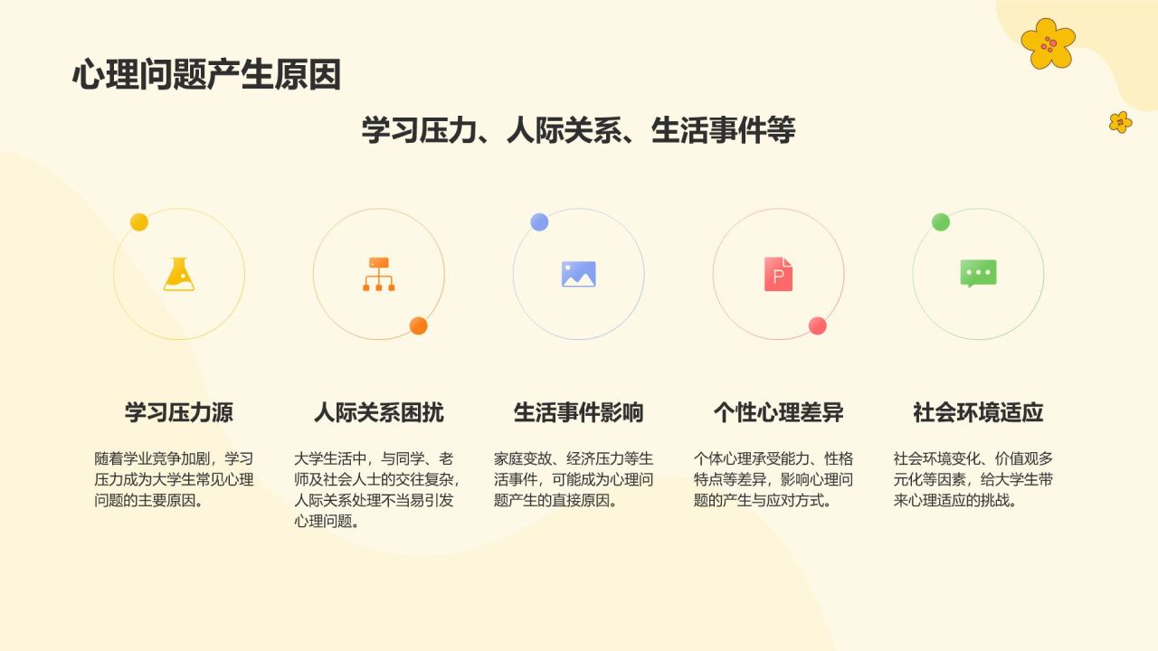 黄色插画风大学生心理健康PPT模板