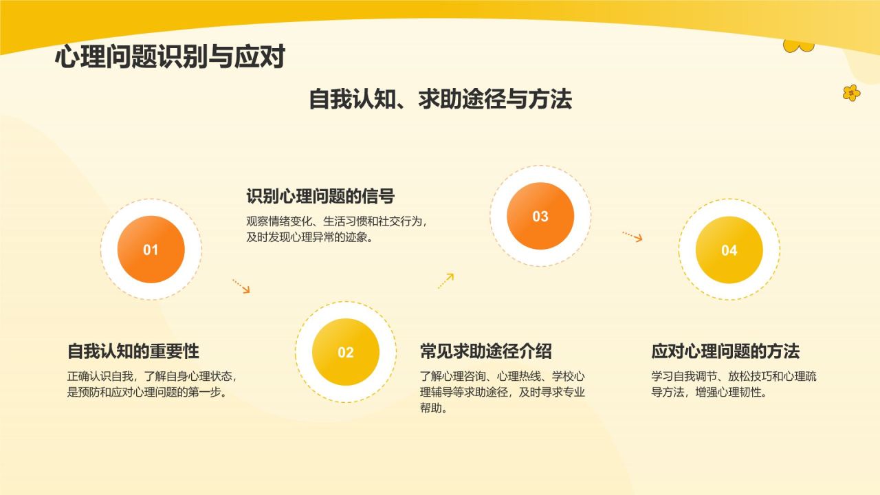 黄色插画风大学生心理健康PPT模板