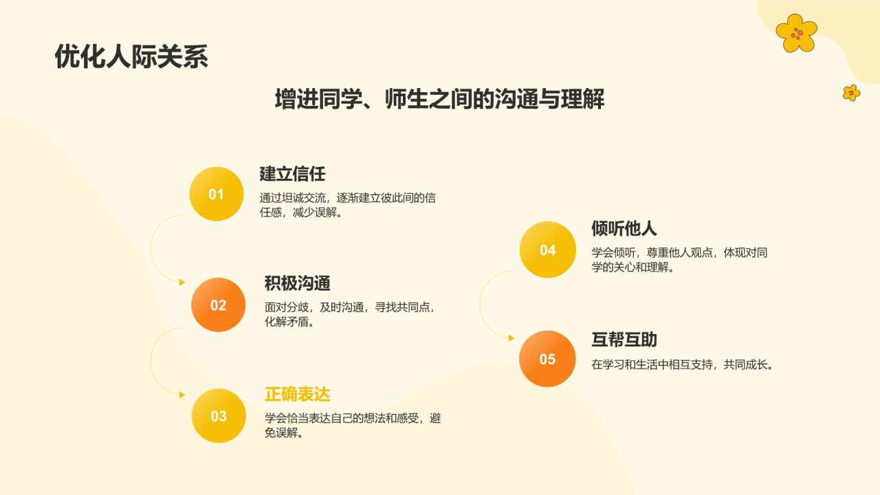 黄色插画风大学生心理健康PPT模板