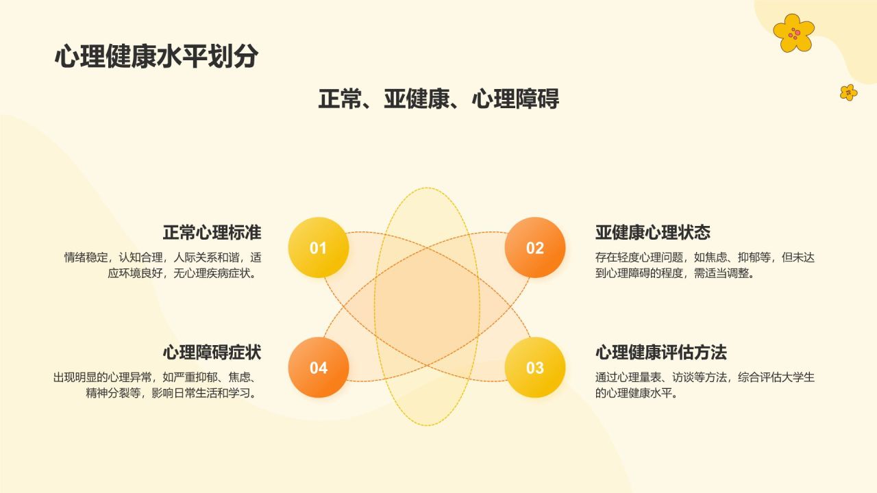 黄色插画风大学生心理健康PPT模板