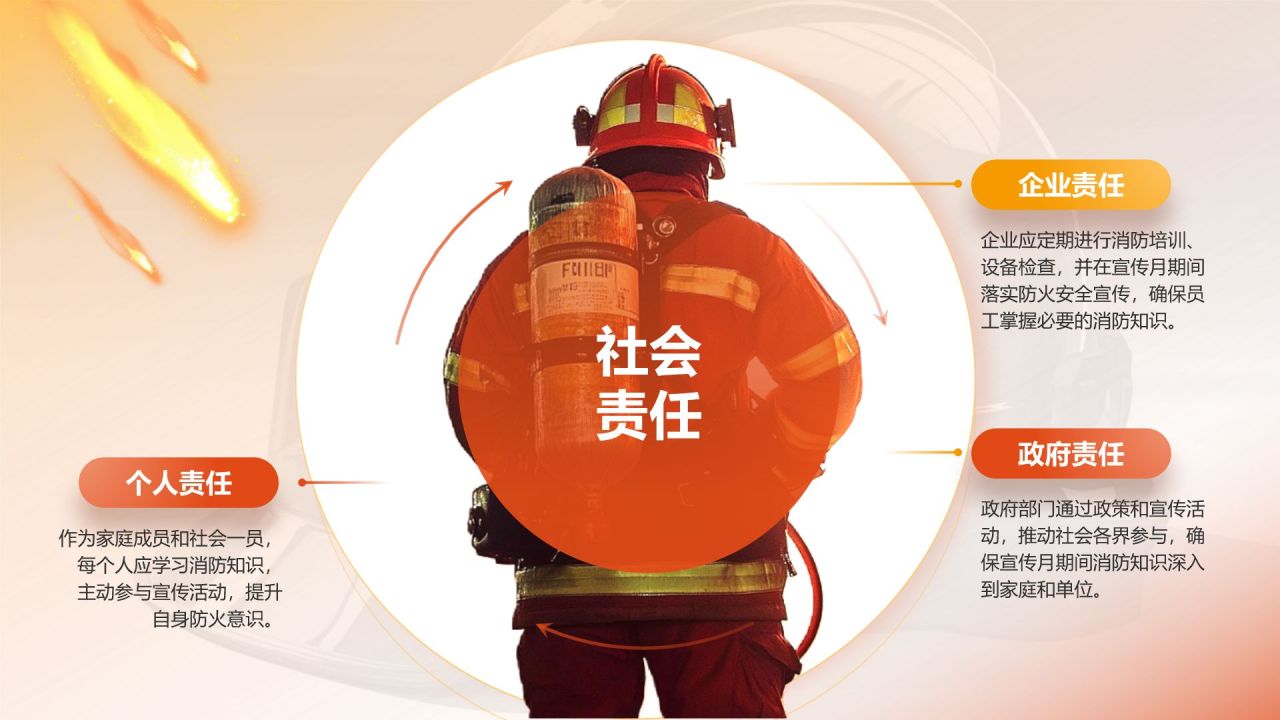 橙色商务风全国消防宣传月PPT模板