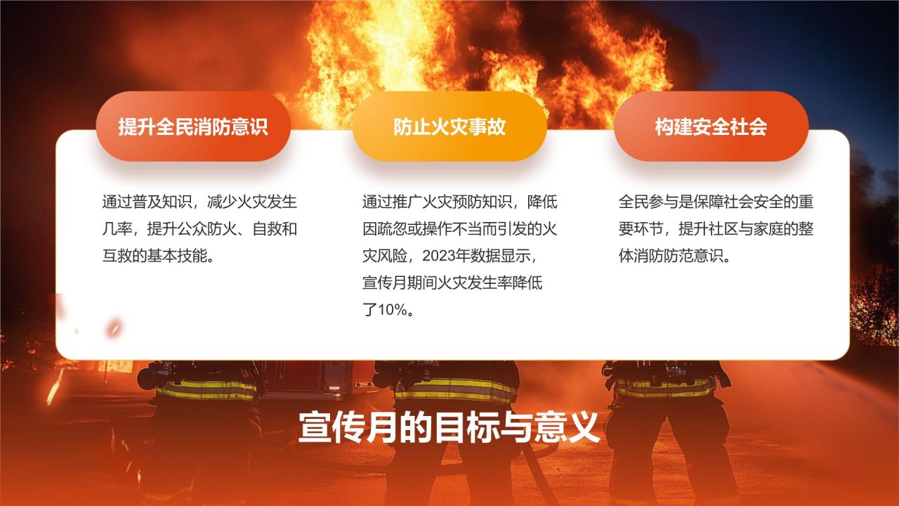 橙色商务风全国消防宣传月PPT模板
