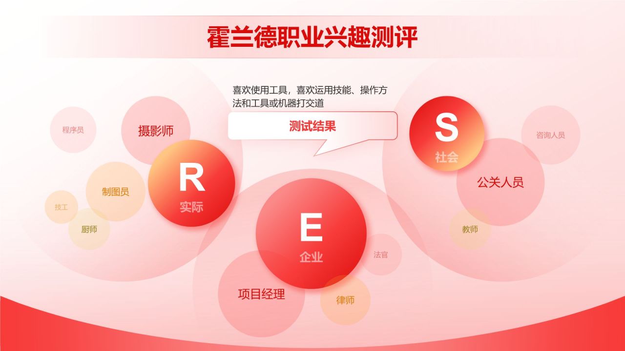 红色商务风大学生职业生涯规划PPT模板