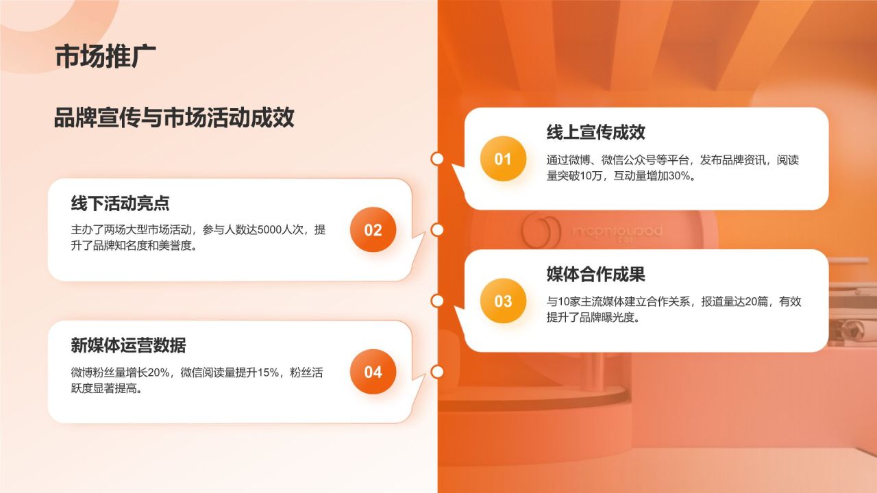 橙色商务风公关部部门年终总结PPT模板