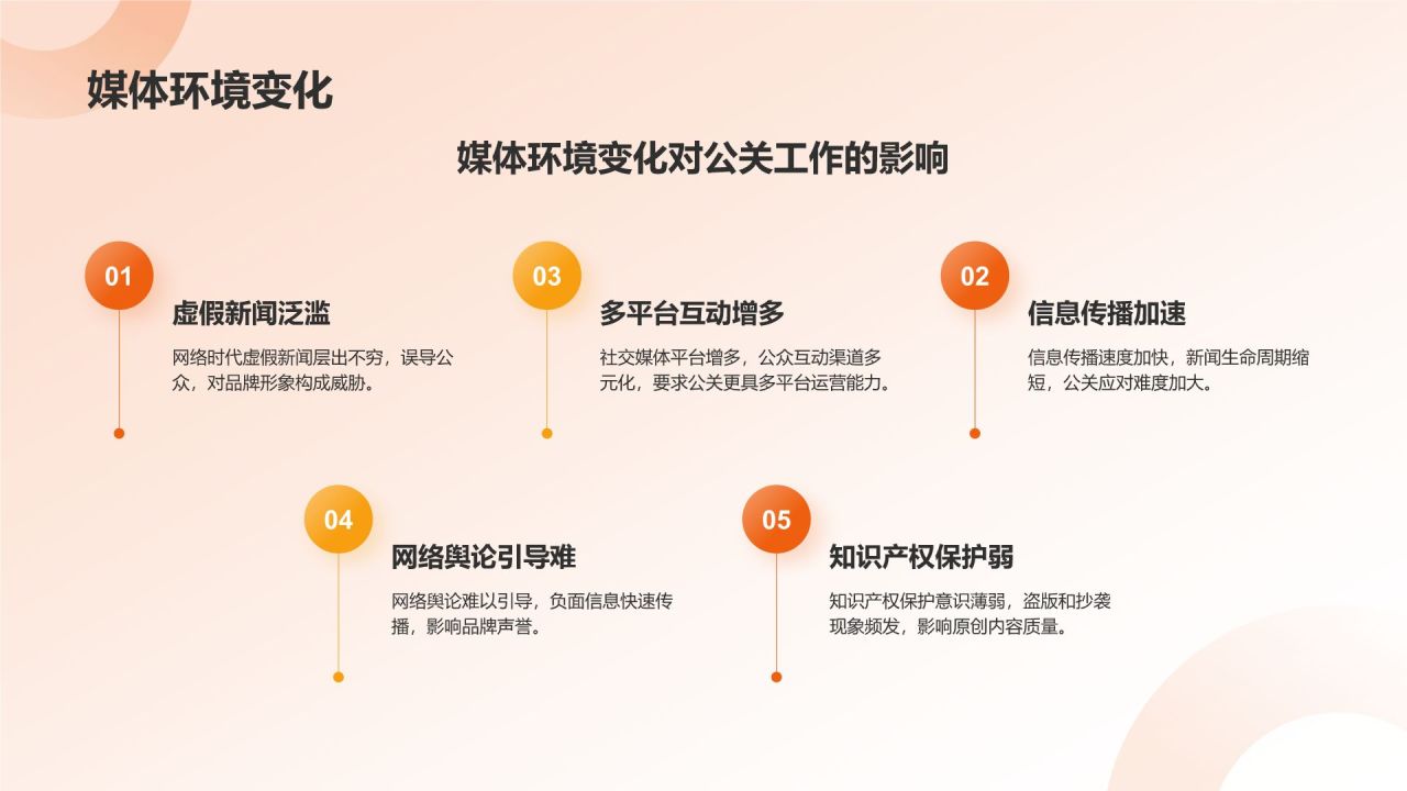 橙色商务风公关部部门年终总结PPT模板