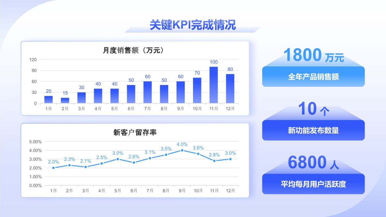 蓝色科技风产品部部门年终总结PPT模板