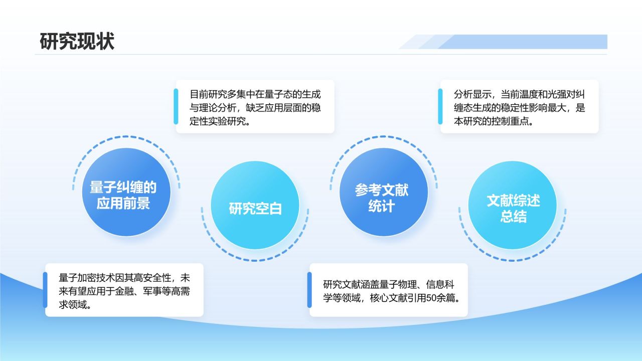 蓝色3D风物理专业毕业论文开题报告答辩PPT模板