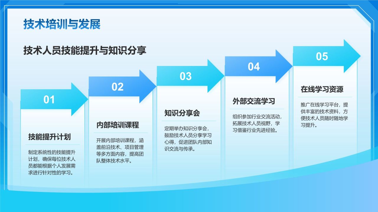 蓝色科技风技术部 部门年终总结PPT模板