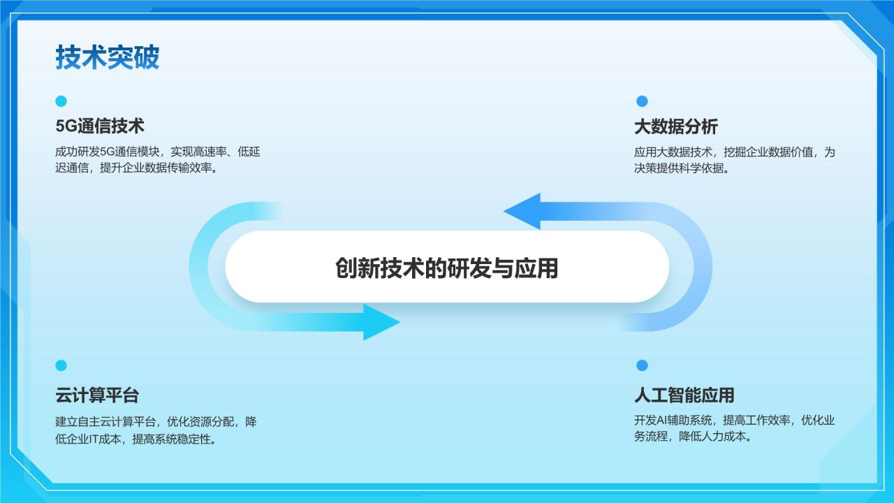 蓝色科技风技术部 部门年终总结PPT模板