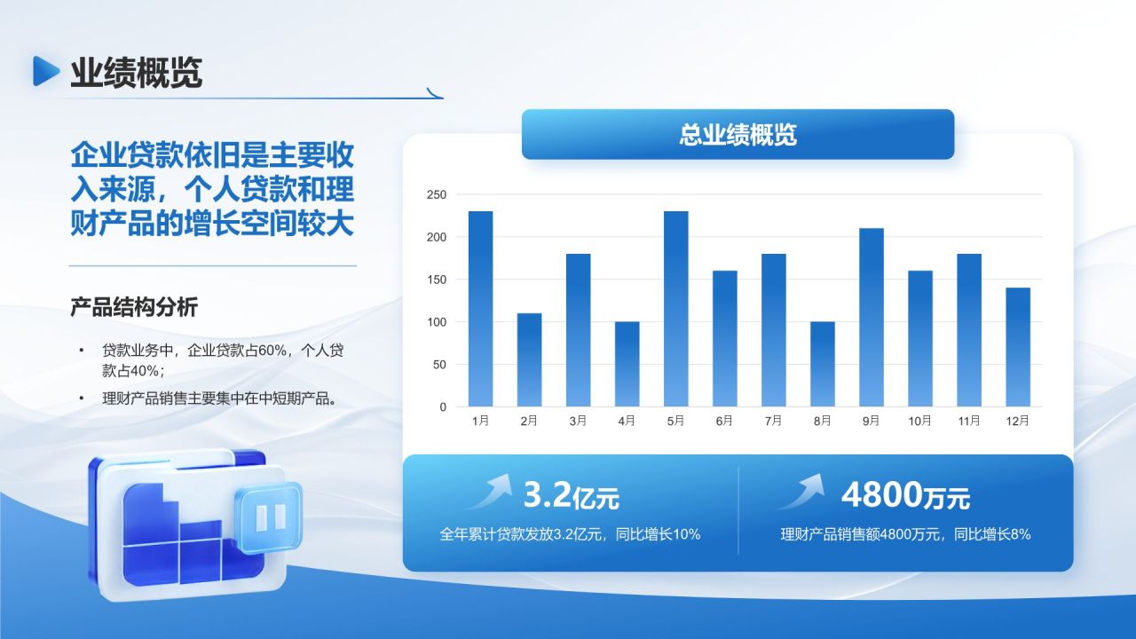 蓝色商务风银行年终述职汇报PPT模板