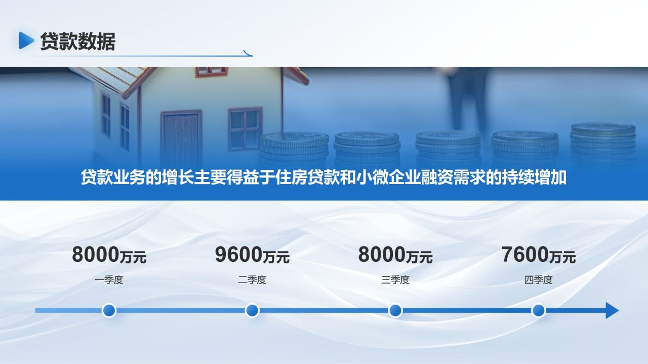 蓝色商务风银行年终述职汇报PPT模板